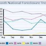 Foreclosuremarketreports