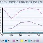 Foreclosuremarkettrends
