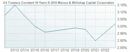 graph graph